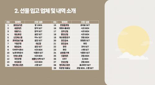 ■ 2026년 2월 설날 선물 추첨식!!
